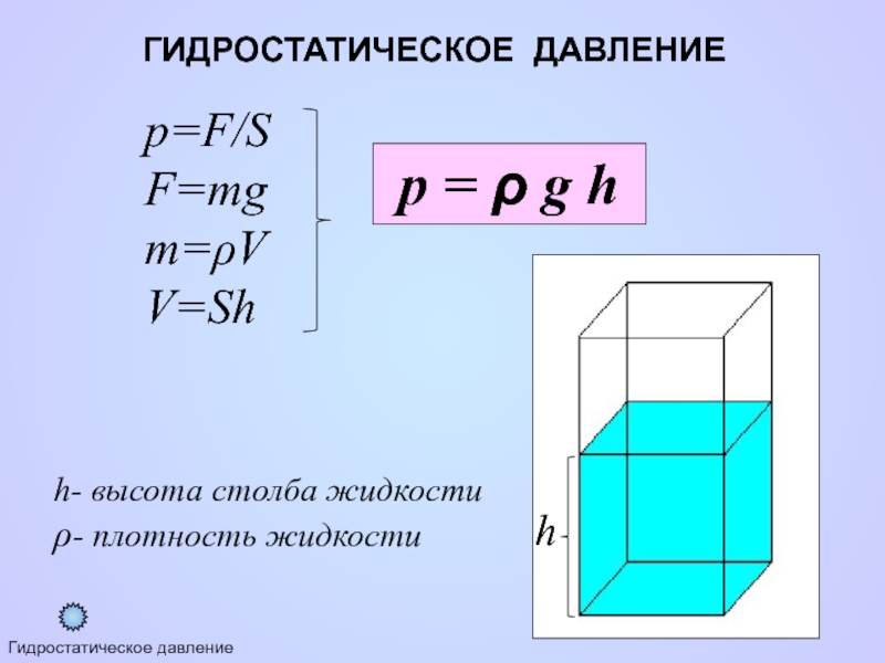 Высота столба жидкости. Формула гидростатического давления жидкости. Формула для определения гидростатического давления. Формула расчета гидростатического давления. Формула гидростатического давления жидкости 7 класс.