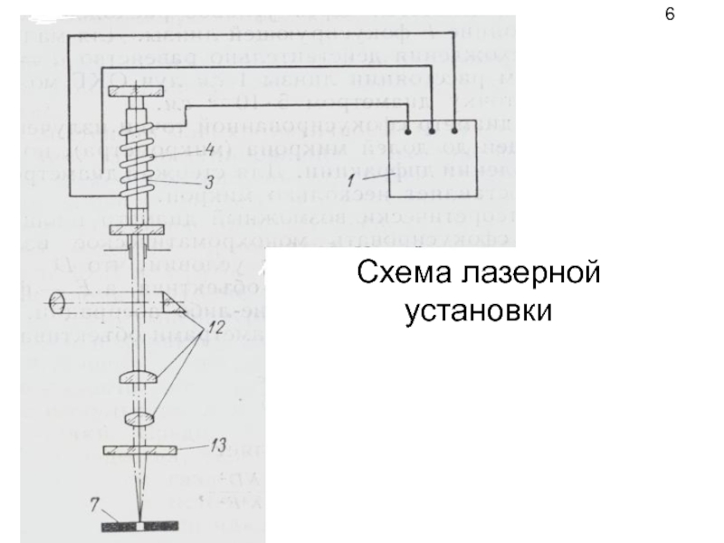 Блок схема лазера