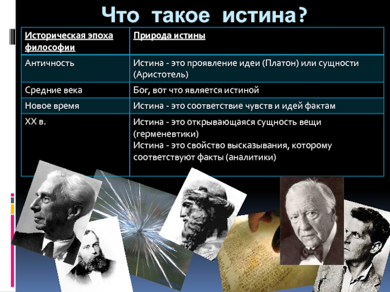 Что такое истина. Классическая концепция истины в философии. Истина это в философии. Истина в античной философии. Классическая теория истины Аристотель.