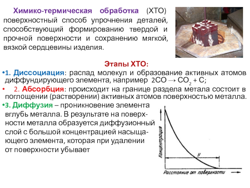 Презентация химико термическая обработка