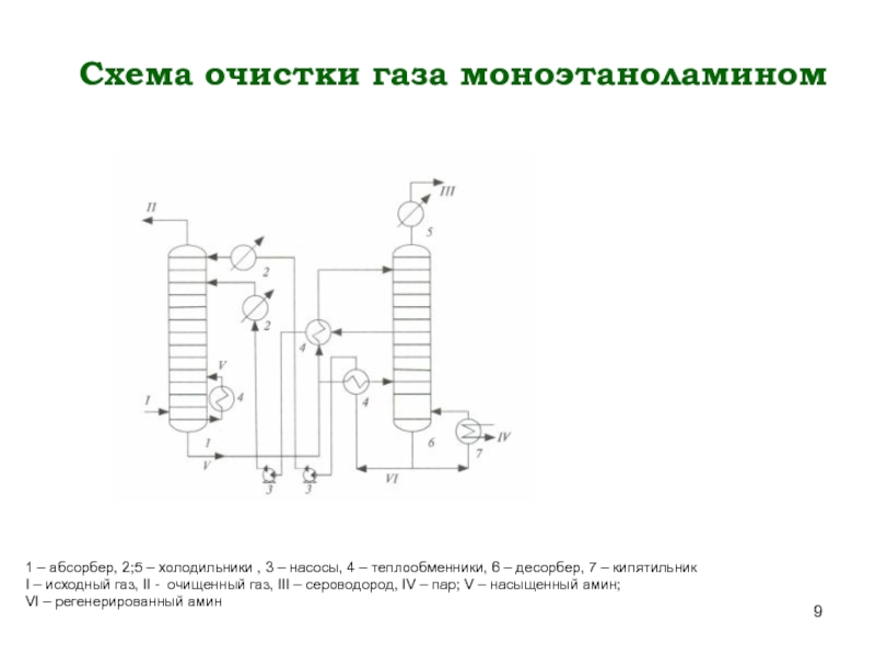 Схема газофракционирующей установки