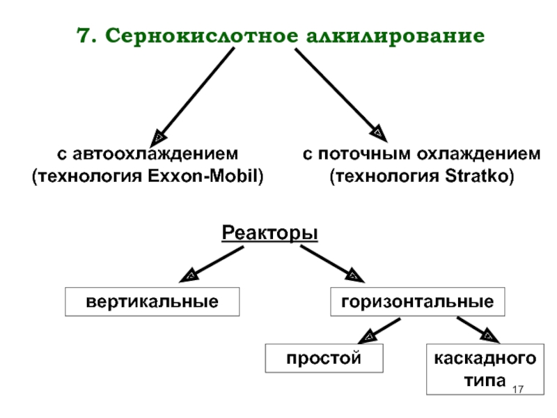 Фтористоводородное алкилирование схема