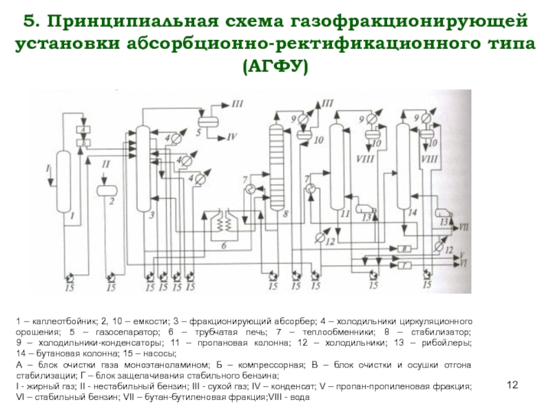 Циркуляционное орошение схема