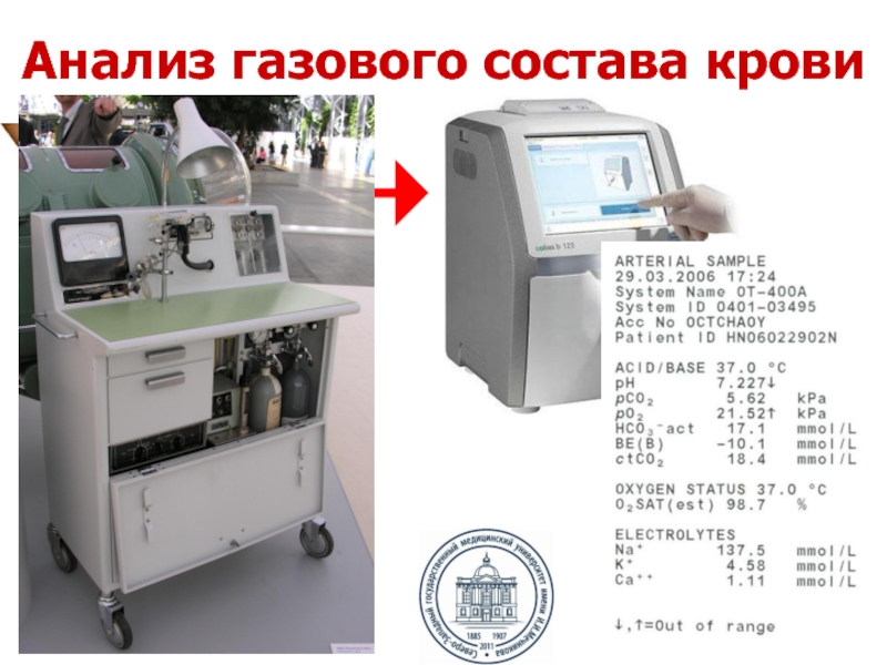 Анализ газов. Газовый состав крови анализ. Исследование газового состава крови. Анализ газов артериальной крови. Контроль газового состава артериальной крови.