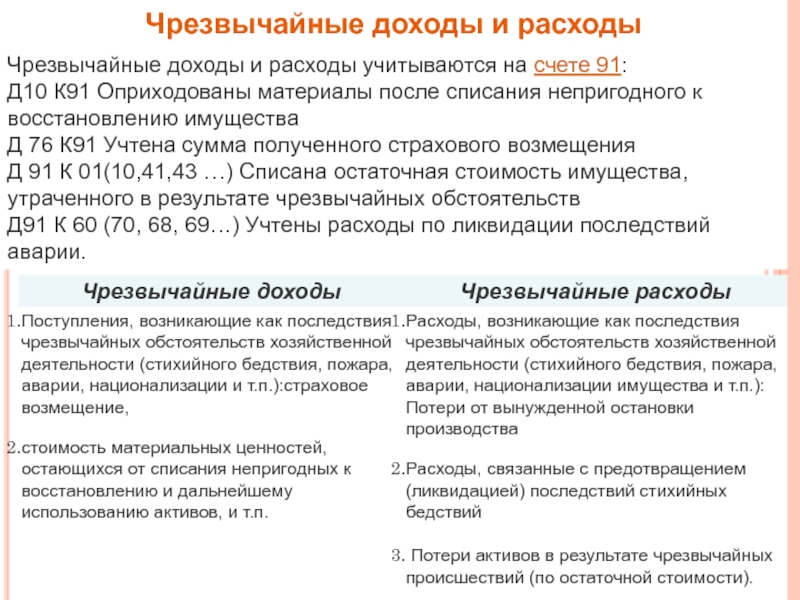 Имущества утраты в связи с. Чрезвычайные расходы. Чрезвычайные доходы. Учет чрезвычайных расходов. Чрезвычайные доходы проводки.