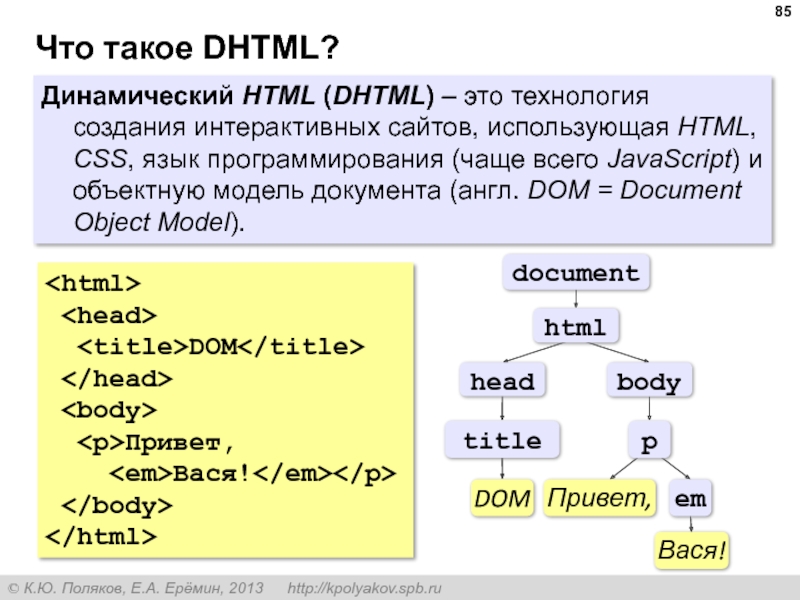 Как создать интерактивную схему html