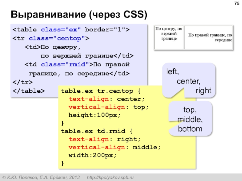 Выравнивание по центру css