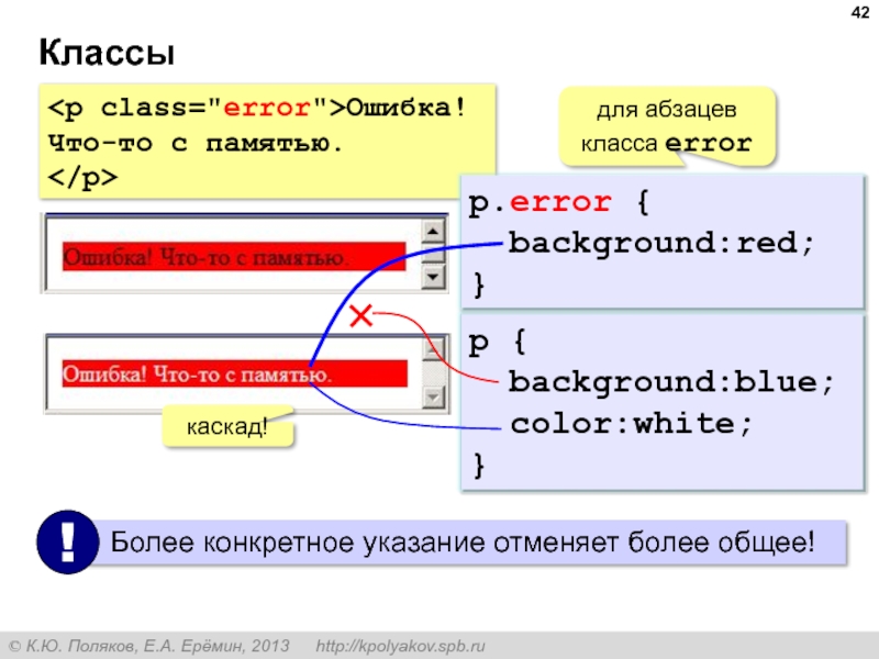 Error class. Класс ошибка. Создание веб сайтов презентация Поляков 11 класс.