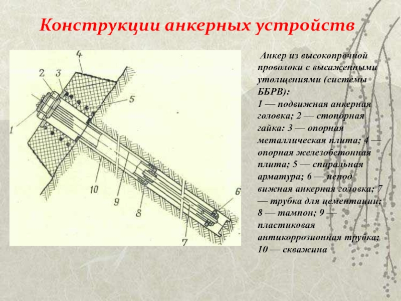 Типы анкерных устройств. Анкерные конструкции. Анкерное устройство. Структурный анкер. Анкерное устройство это определение.