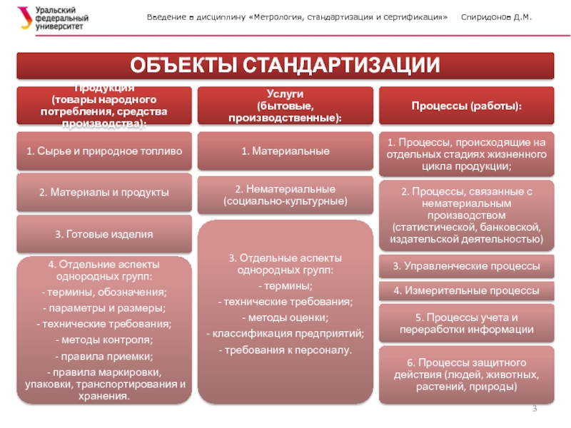 Объекты стандартизации схема