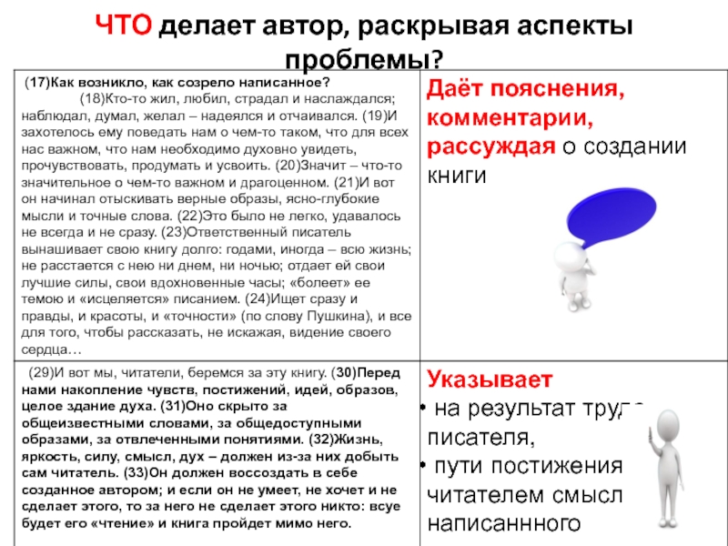 Сделай автора. Аспекты проблемы это. Что значит аспекты проблемы. Что делает писатель. Что Автор делает с проблемой.