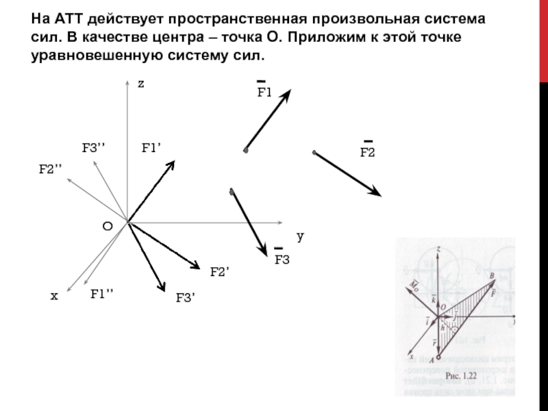 Система сил рисунок