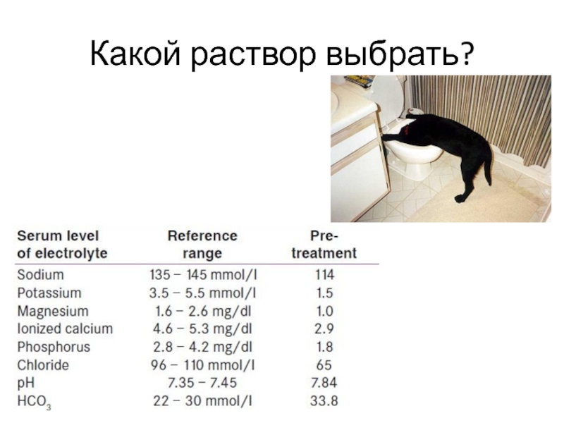 Выберите раствор