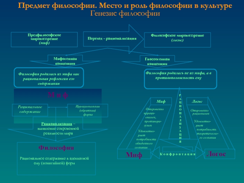 Философия место и роль в жизни человека