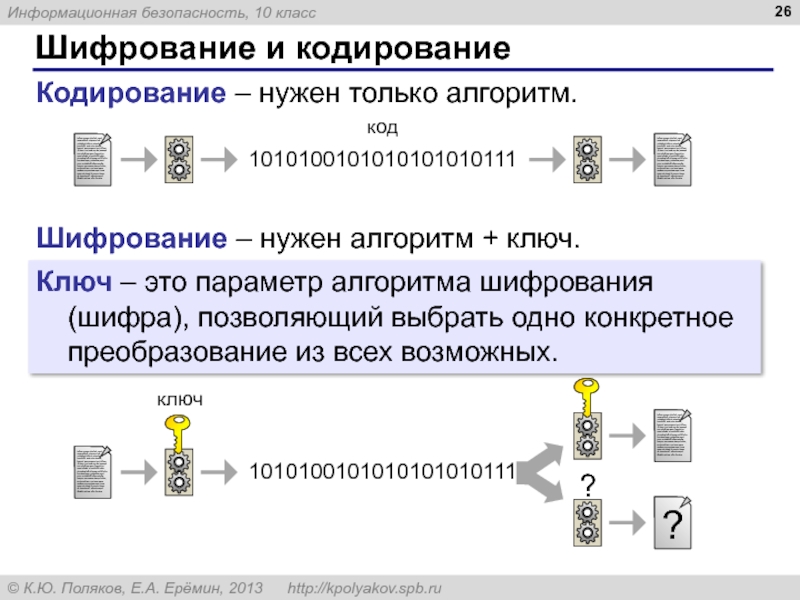 Алгоритмы криптографии. Кодирование и шифрование. Алгоритмы шифрования бывают. Известные криптографические алгоритмы.