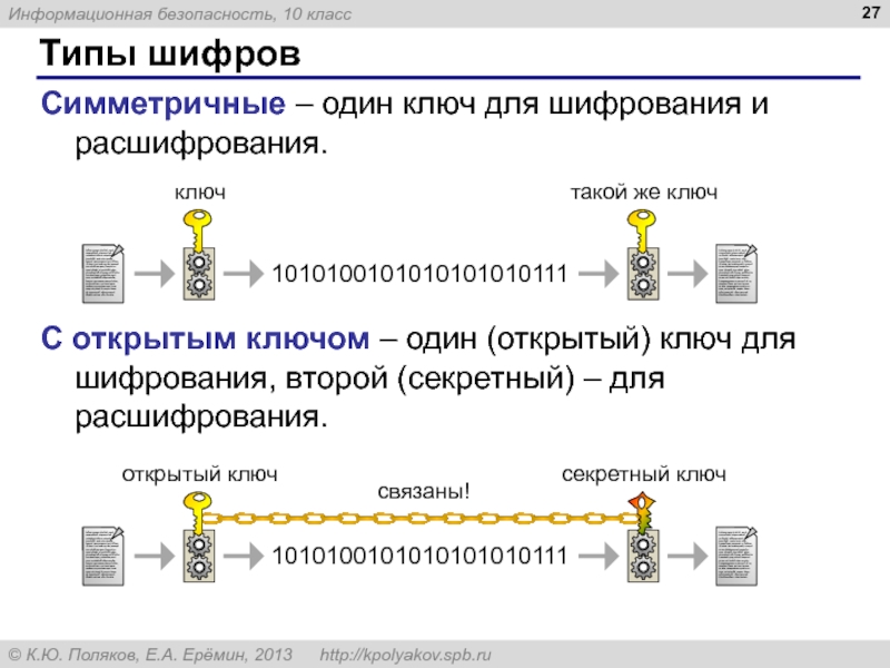 Какие типы шифрования доступны для приложений ms office