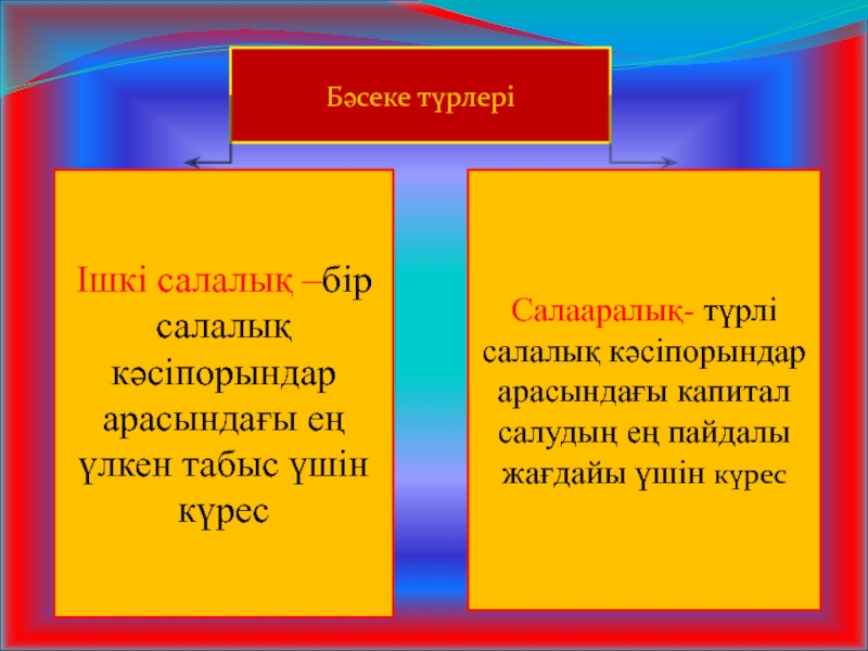 Бәсекеге қабілеттілік презентация