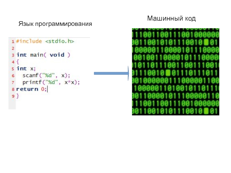 Прямой машинный код. Машинный язык программирования. Язык программирования машинный язык. Язык машинного кода. Код на машинном языке.