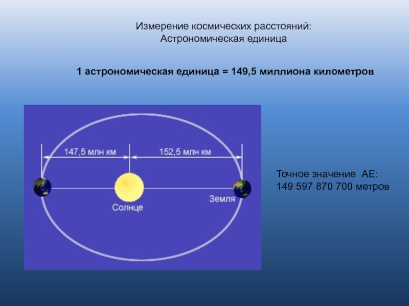 1 астрономическая единица от земли