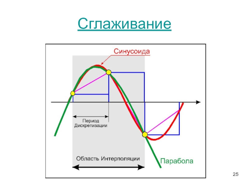 Кодирование и сжатие изображений