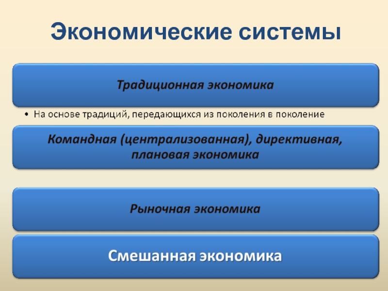 Директивная экономика. Основы экономической системы. Экономические отношения в традиционной экономики. Директивность это в экономике. Эконом системы.