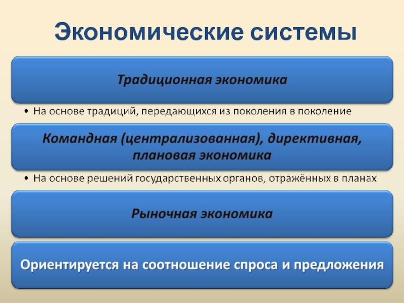 Уровни рыночной экономики. Основы экономической системы. Основа традиционной экономики. Плановая экономическая система. Эконом системы.