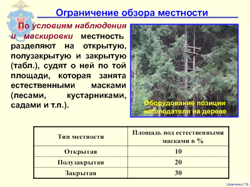 Условия наблюдения