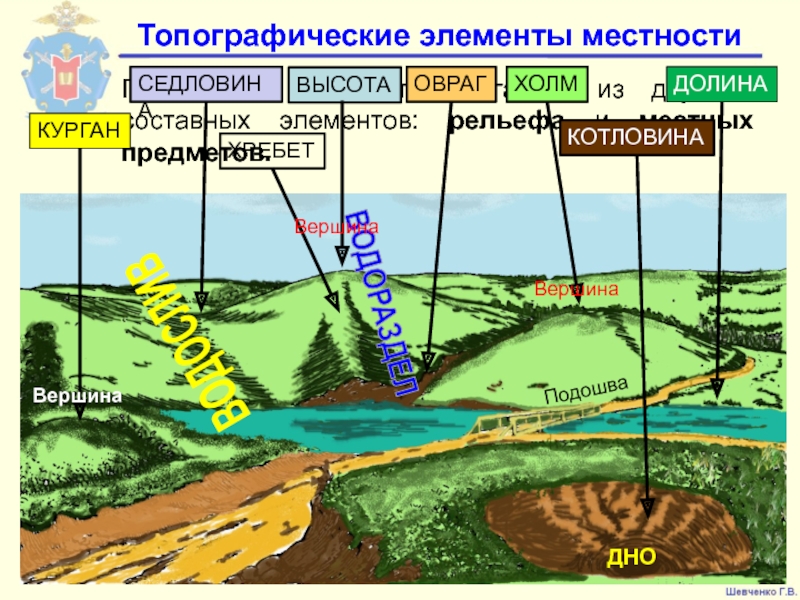 Почему местности