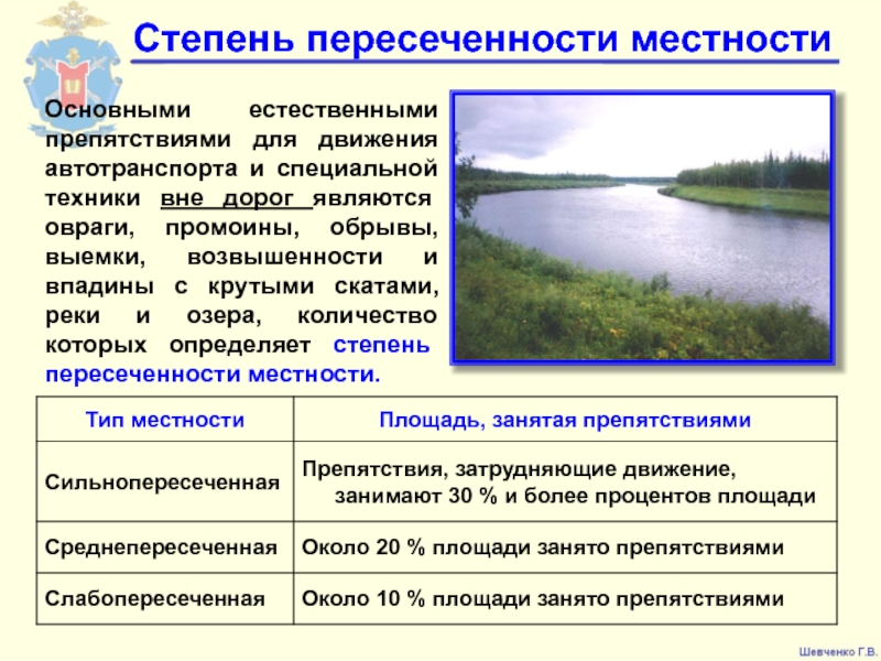 Местность как элемент оперативной обстановки