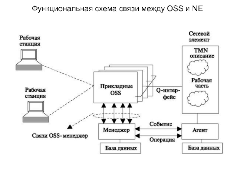 Функциональные схемы систем связи