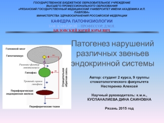 Патогенез нарушений различных звеньев эндокринной системы