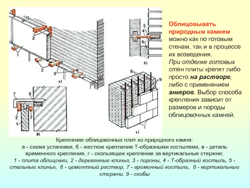 Типовая технологическая карта наружная облицовка фасада здания гранитной плитой