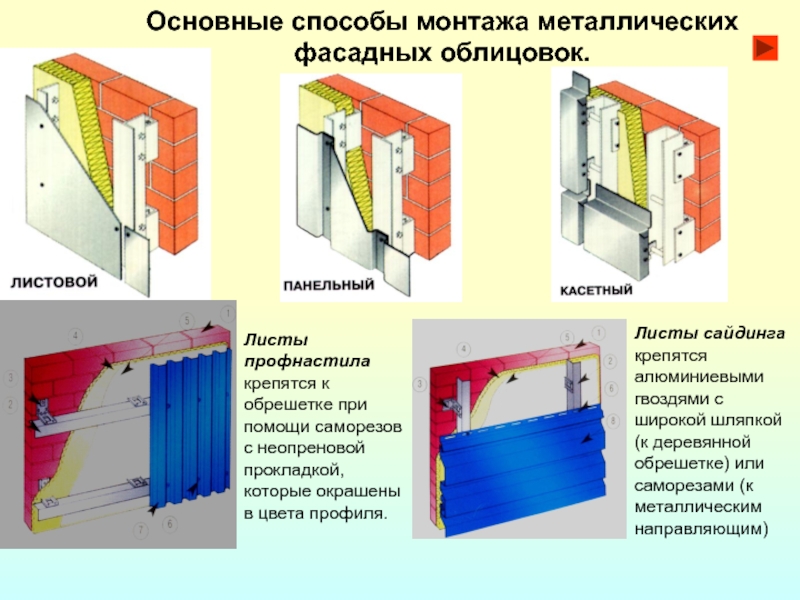 Монтаж материалом заказчика. Способы монтажа. Основные методы и способы монтажа. Устройство обделок на фасадах. Устройство фасадных систем.