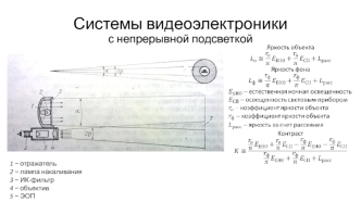 Системы видеоэлектроники с непрерывной подсветкой