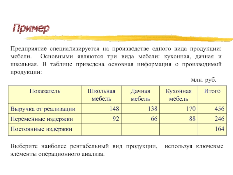 Индекс доходности проекта производства пищевой пленки в течении четырех лет без учета