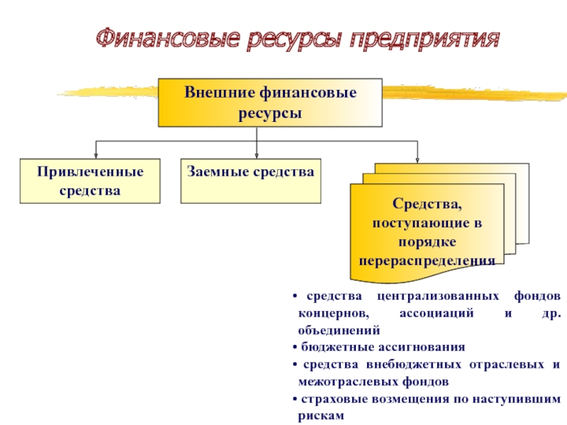 Привлеченные ресурсы. Отраслевые и Межотраслевые внебюджетные фонды.