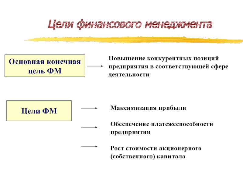 Цель прибыли