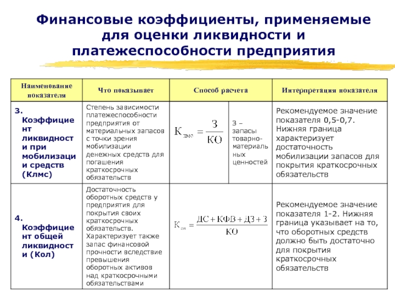 План восстановления платежеспособности