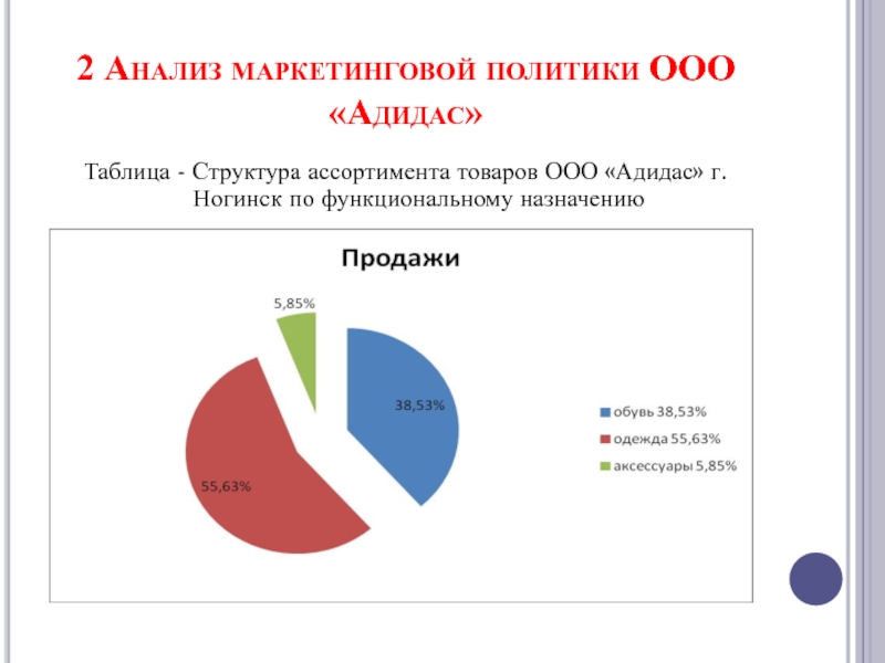 Политика ооо