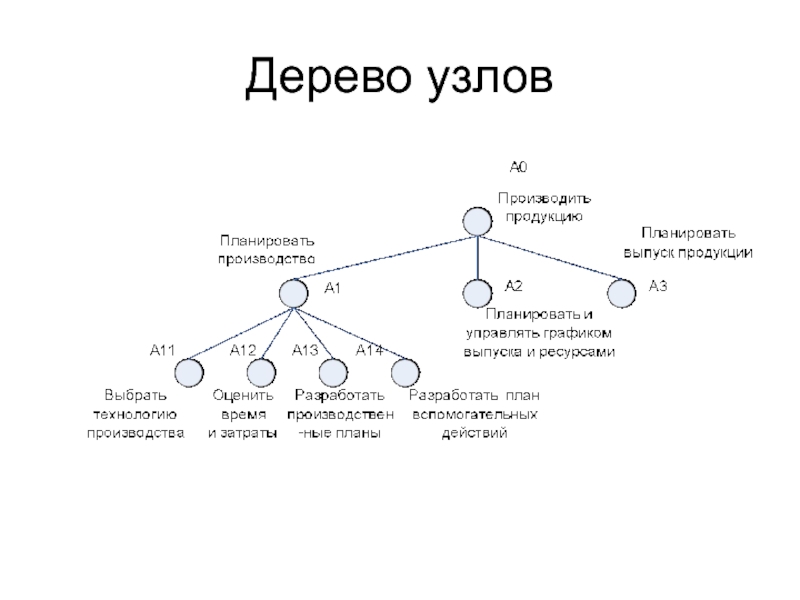 Диаграмма дерева узлов