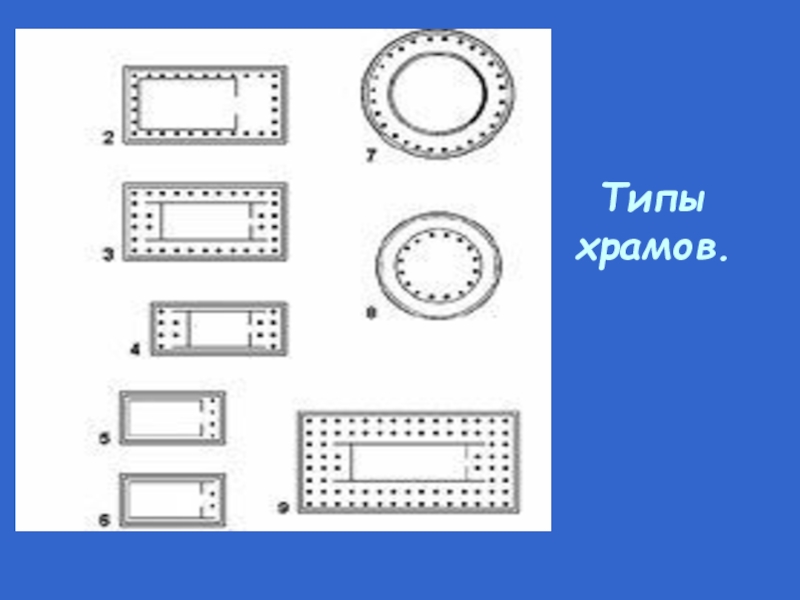 Типы храмов. Основные типы храмов. Типы римских храмов. Типы античных храмов.