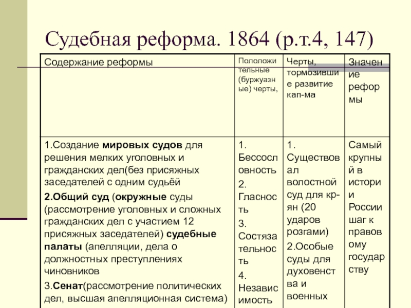 Таблица реформы содержание значение