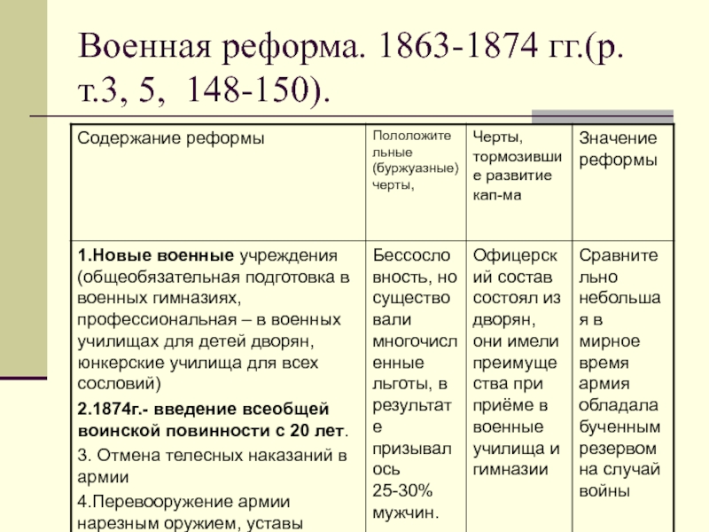 Реформы 60 70 гг. Военные реформы 70х годов 19 века. Реформы 60-70 годов 19 века. Военная реформа 60-70 годов. Реформы 1863—1874 кратко.