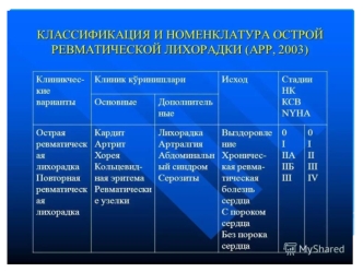 Острая ревматическая лихорадка