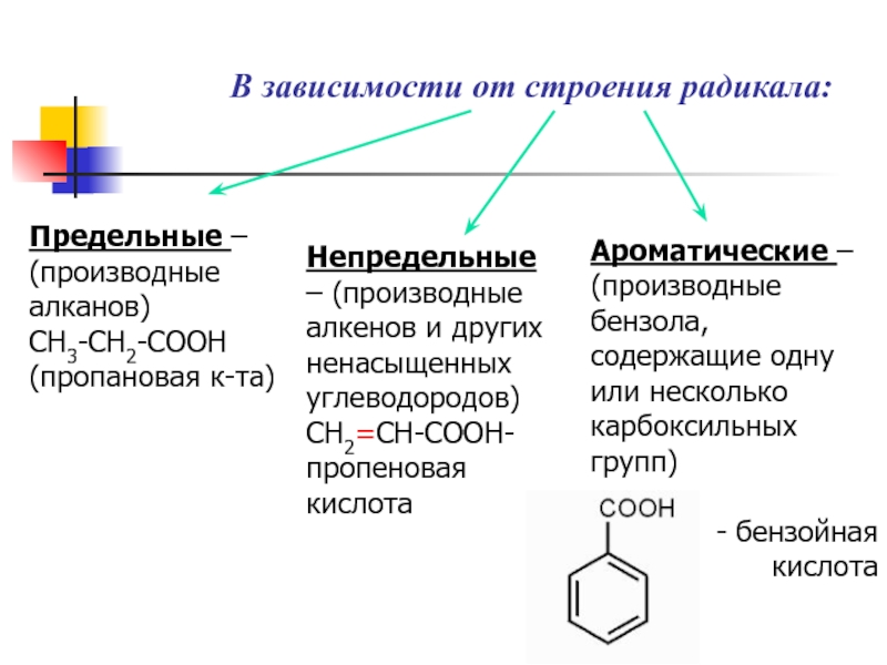 Непредельные соединения