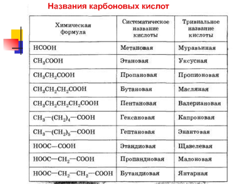 Решить формулу по химии онлайн по фото