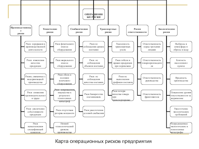 Карта операционных рисков