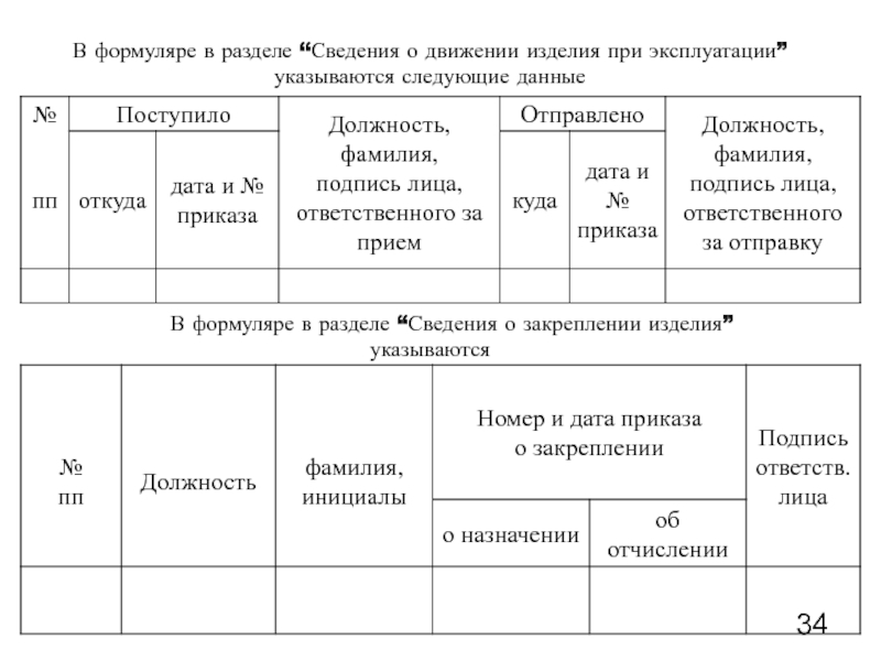 Формуляр медицинского изделия образец