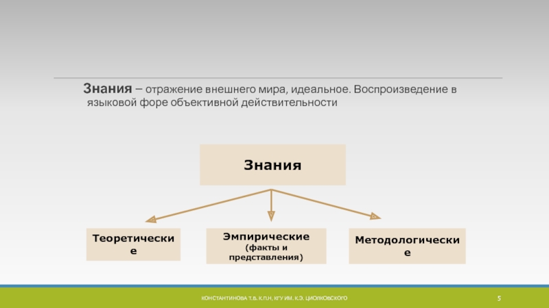 Внешнее отражает. Знание это отражение. Развитие и изменение объективного, внешнего мира;. 1) Развитие и изменение объективного, внешнего мира;.