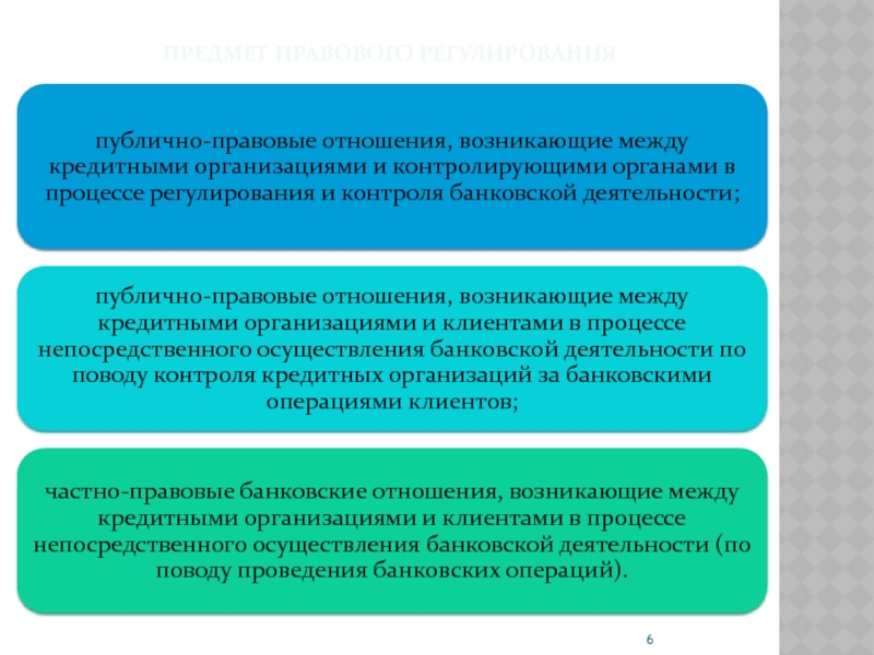 Правовое регулирование кредитных. Основные объекты правового регулирования банковского учета.. Источники юридической техники. 5 Источников правового регулирования. Воды как объект правового регулирования.